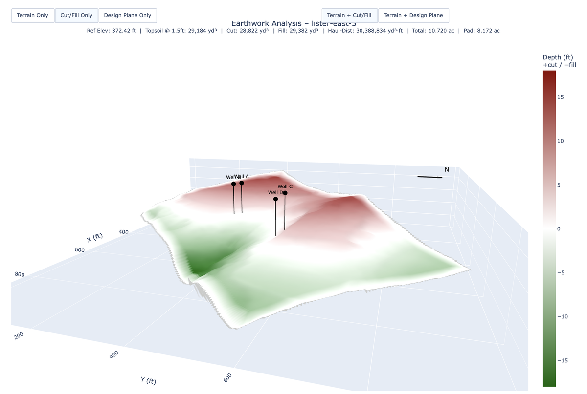 Padgrade 3D terrain visualization showing cut/fill analysis